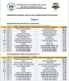 Pr&oacute;ximo fim de semana ser&aacute; de Estadual de Futsal Sub-12 e Sub-15