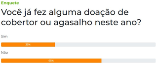 Enquete: 65% dizem que n&atilde;o fizeram doa&ccedil;&otilde;es de cobertor ou agasalhos