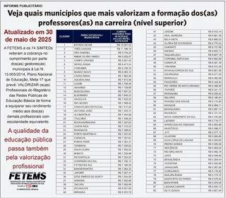 FETEMS divulga ranking salarial de professores dos munic&iacute;pios&nbsp;de&nbsp;MS