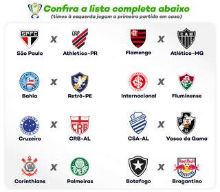 Oitavas da Copa do Brasil ter&atilde;o reedi&ccedil;&atilde;o de final e cl&aacute;ssico paulista 