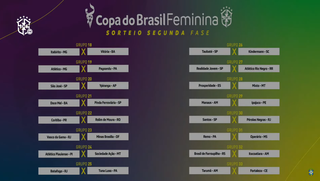 Oper&aacute;rio enfrentar&aacute; o Remo-PA na 2&ordf; fase da Copa do Brasil feminina
