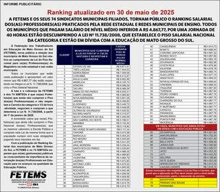 FETEMS divulga ranking salarial de professores dos munic&iacute;pios&nbsp;de&nbsp;MS