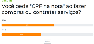 Maioria dos leitores do Campo Grande News pede CPF na nota, aponta enquete