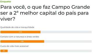 Natureza e &aacute;rea verde fazem Campo Grande ser a 2&ordf; melhor capital para viver