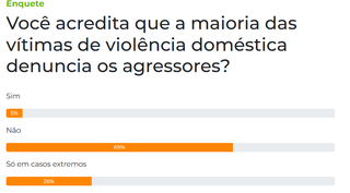 Maioria acredita que v&iacute;timas de viol&ecirc;ncia dom&eacute;stica n&atilde;o denuncia agressores 