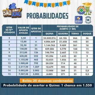 Enquanto uns dan&ccedil;am quadrilha, outros apostam no sonho de mudar a vida