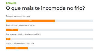 Frio em Mato Grosso do Sul: sair de casa &eacute; o que mais incomoda, aponta enquete