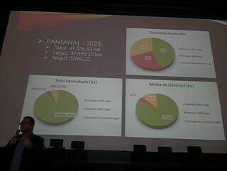 Ap&oacute;s devassa contra crimes no Pantanal, promotor acredita em mudan&ccedil;a de cultura