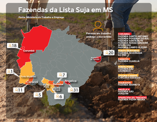 Lista suja do trabalho escravo tem &ldquo;patr&otilde;es&rdquo; do gado e exportador para Europa 