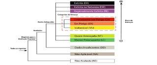 Mais de 60 esp&eacute;cies da fauna sul-mato-grossense est&atilde;o em risco de extin&ccedil;&atilde;o