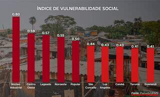 Invas&otilde;es se concentram em bairros vulner&aacute;veis e com alta taxa de vazios urbanos