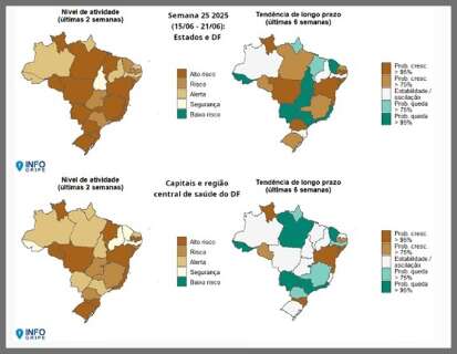 Fiocruz indica queda em hospitaliza&ccedil;&otilde;es por casos de gripe em MS