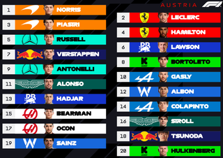Norris conquista pole position e Bortoleto avan&ccedil;a ao Q3 pela primeira vez