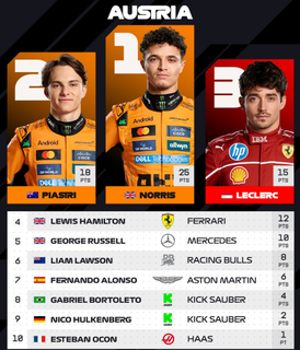 Bortoleto pontua e Norris conquista vit&oacute;ria no GP da &Aacute;ustria
