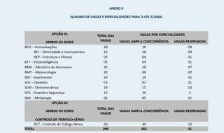 Com provas em Campo Grande, FAB abre processo seletivo para sargento