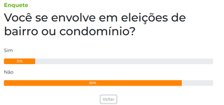 Maioria, 85%, diz n&atilde;o se envolver em elei&ccedil;&otilde;es de bairro ou condom&iacute;nio