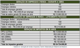 Loteamento fechado quer mudar uso de solo em &aacute;rea rural de Campo Grande