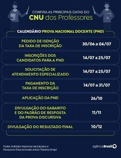 MS entra em programa nacional que vai ajudar a contratar professores
