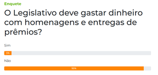 Leitores rejeitam gastos do Legislativo com homenagens e pr&ecirc;mios simb&oacute;licos