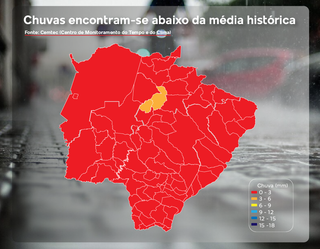 Campo Grande completa 23 dias sem chuva e estiagem deve continuar 