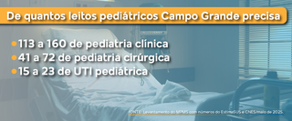 Sob pena de multa milion&aacute;ria, prefeitura deve ampliar leitos pedi&aacute;tricos