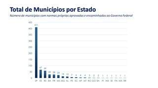 MS é o 6° estado com mais municípios que dispensam alvarás para novas empresas MS é o 6° estado com mais municípios que dispensam alvarás para novas empresas