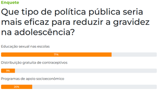 Enquete: 71% defendem educa&ccedil;&atilde;o sexual nas escolas para evitar gravidez precoce
