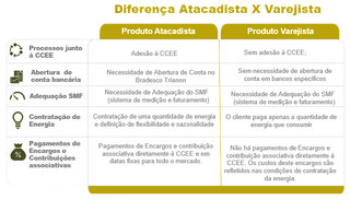 Mercado Livre de Energia: a ON mostra por que migrar agora