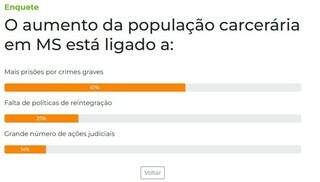 Leitores apontam crimes graves como causa da alta da popula&ccedil;&atilde;o carcer&aacute;ria