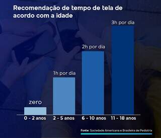 Uso precoce do celular est&aacute; ligado &agrave; irrita&ccedil;&atilde;o e &agrave; agressividade em crian&ccedil;as