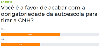 Fim da obrigatoriedade da autoescola divide opini&otilde;es, mas 60% apoiam proposta