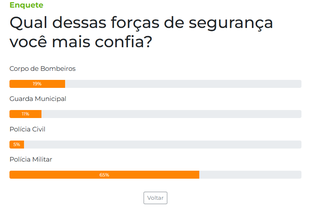 PM lidera confian&ccedil;a popular entre for&ccedil;as de seguran&ccedil;a, aponta enquete