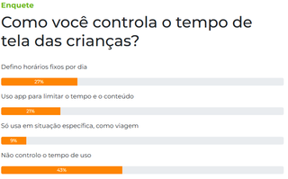 Quase metade dos respons&aacute;veis admite n&atilde;o controlar o tempo de tela das crian&ccedil;as