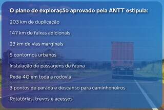 ANTT publica novo contrato da BR-163 com 203 km de duplica&ccedil;&atilde;o e internet