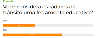 Enquete: 65% n&atilde;o veem radares como ferramenta educativa no tr&acirc;nsito