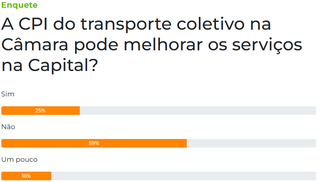 Enquete: 59% n&atilde;o acreditam em resultados pr&aacute;ticos da CPI do transporte