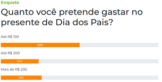 Metade dos consumidores deve gastar at&eacute; R$ 100 no presente de Dia dos Pais