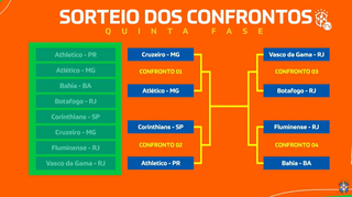 Quartas de final da Copa do Brasil ter&atilde;o cl&aacute;ssicos mineiro e carioca