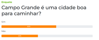 Leitores consideram Campo Grande como boa cidade para caminhar