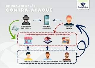 L&iacute;der de quadrilha usava empresas de amigos na Capital para lavar dinheiro