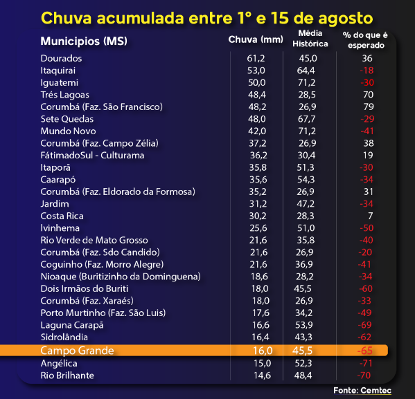 Campo Grande News