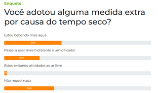 Maioria diz estar bebendo mais &aacute;gua para enfrentar os efeitos do clima 