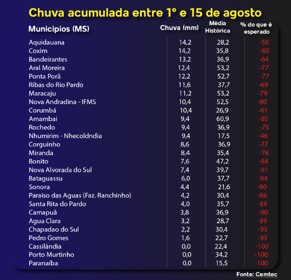 Campo Grande News