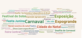 Festas juninas atraem quase 3 vezes mais que Carnaval, aponta pesquisa