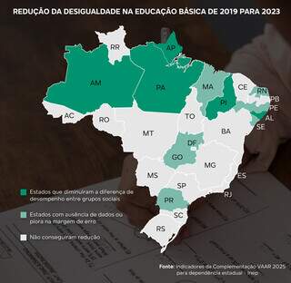 MS fica entre os estados que empacam na desigualdade educacional