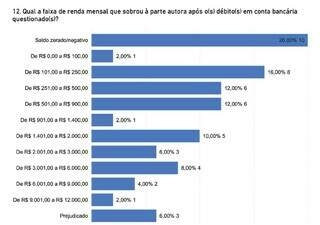 Aposentados ficam com apenas R$ 900 na conta ap&oacute;s d&eacute;bitos, &agrave;s vezes nem isso