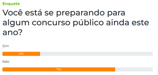 Maioria dos leitores n&atilde;o estuda para concursos; apenas 25% dizem que sim