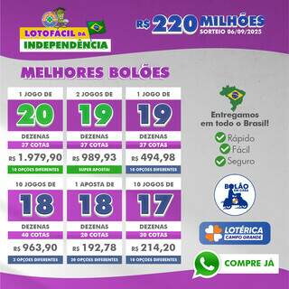 Reta final: últimas cotas do Mestre do Bolão para Lotofácil da Independência Reta final: últimas cotas do Mestre do Bolão para Lotofácil da Independência