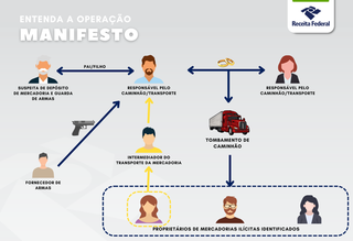 Caminh&atilde;o tombado em MS revela esquema de contrabando do Paraguai a SP