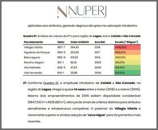 Bairros vizinhos em Campo Grande pagam IPTU com diferen&ccedil;a de at&eacute; 16 vezes